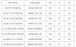 西華大學(xué)研究生好考嗎(考研報(bào)班大概多少錢)