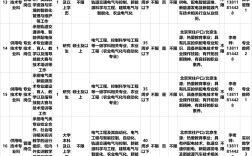 2024年北京鐵路電氣化學(xué)校錄取分?jǐn)?shù)線(xiàn)