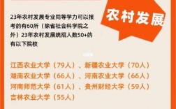 農(nóng)村發(fā)展考研比較好考的學校