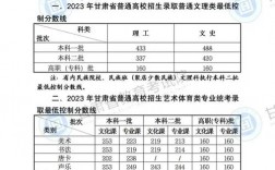清華大學(xué)2023年考研報錄比(2024年研究生錄取多少人)