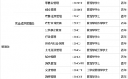 管理學專業有哪些