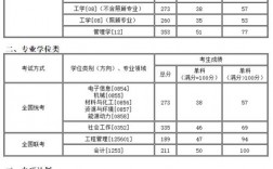 沈陽化工大學考研好考嗎？復試通過率？