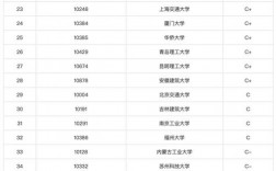 建筑學(xué)容易考研的學(xué)校