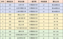 哪個(gè)外國語大學(xué)容易考研