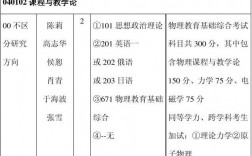 物理師范考研考哪些科目(物理師范最吃香的三個(gè)專業(yè))