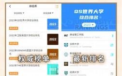 阿卜杜勒·阿齊茲國王大學(KAU)相當于國內哪個大學？世界排名多少？