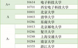 電子信息科學(xué)與技術(shù)好考研嗎(電子信息工程考研輔導(dǎo)班)