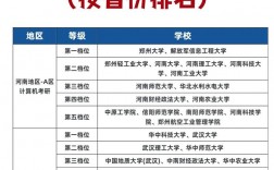 計算機考研難度排行榜