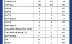 武漢理工大學(xué)考研報(bào)錄比