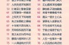失道寡助的解釋_近義詞_反義詞