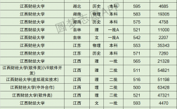 江西財(cái)經(jīng)大學(xué)研究生分?jǐn)?shù)線(考研機(jī)構(gòu)哪個比較靠譜)