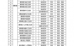 臨床專科考研最容易的學(xué)校
