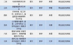 單招女生最吃香的十大專業