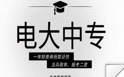 2025年國家開放中等專業學校(電大中專)最新報名官方網址