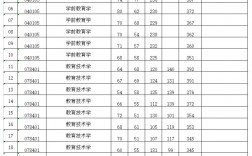 福建師范大學考研好不好考？復試刷人嚴重嗎？