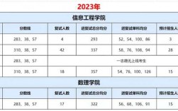 中國地質(zhì)大學考研率怎么樣