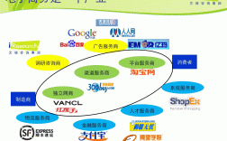 電子商務(wù)前景如何