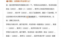 應用統(tǒng)計考研為啥人這么多(全國在職研究生招生網(wǎng))