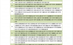 環(huán)境科學(xué)考研最好考的學(xué)校 考什么科目