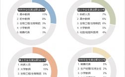 女孩學生物科學好就業嗎