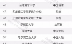 成均館大學相當于國內什么檔次？什么水平？