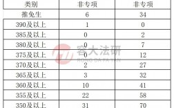 法學(xué)考研一般多少分穩(wěn)(法學(xué)考研400分能上什么學(xué)校)