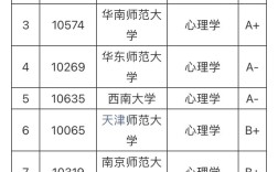 心理學(xué)專(zhuān)業(yè)分?jǐn)?shù)線(xiàn)