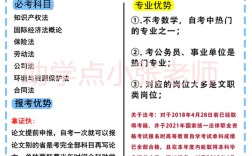 2025年中南財(cái)經(jīng)政法大學(xué)小自考本科法學(xué)專業(yè)報(bào)名必看