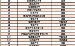 奧克蘭大學(xué)qs