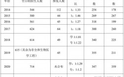 武漢理工大學研究生招生人數(武漢理工招生簡章2024)