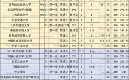 北京聯合大學考研好考嗎？復試刷人厲害嗎？