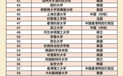蒙特雷科技大學相當于國內哪個大學？世界排名多少？