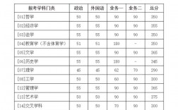 北京師范大學考研好考嗎？復試刷人厲害嗎？