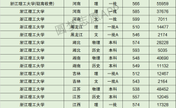 浙江理工大學(xué)錄取分?jǐn)?shù)線(xiàn)