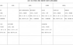 研究生數(shù)學(xué)課程