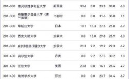 馬德里自治大學相當于國內什么大學？含金量高嗎？