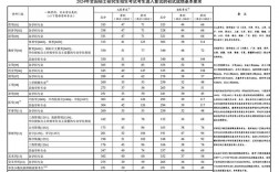 考研單科分數(shù)線(考研最好的13個專業(yè))