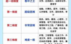 考研難度專業排名(考研最好的13個專業)