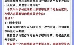 康復(fù)治療學(xué)考研(康復(fù)理療師資格證去哪里考)