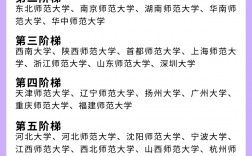 學(xué)前教育考研容易上岸的學(xué)校