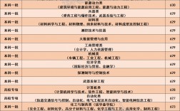 南京理工大學(xué)2023考研報錄比(南理工2023考研招生計劃公布)
