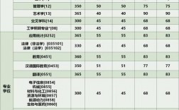 安徽工程大學(xué)考研難度怎么樣？復(fù)試刷人厲害嗎？