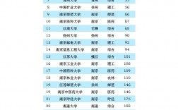 2024年南京理工大學最新排名