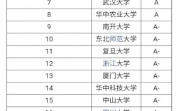 生物考研哪個(gè)學(xué)校好且容易考