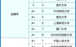 金融專碩院校排名100是哪些學(xué)校？如何選擇？