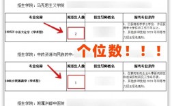 江西中醫(yī)藥大學考研好不好考？復試刷人嚴重嗎？