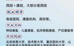 康復(fù)治療學(xué)考研方向