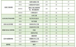 中國(guó)計(jì)量大學(xué)考研難度怎么樣？復(fù)試刷人厲害嗎？