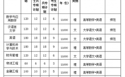 阜陽師范大學(xué)信息工程學(xué)院學(xué)費