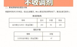 哈工大復(fù)試刷人多嗎(哈工大考研工科350分過(guò)線嗎)